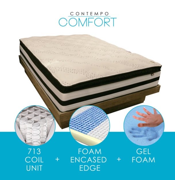 Summerhill Pillow Top Mattress