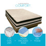 Summerhill Pillow Top Mattress